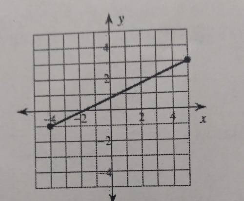 Use the midpoint formula to find the coordinate of the midpoint for the following segment on the co