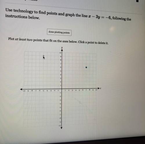 Use technology to find points and graph the line x - 3y = -6