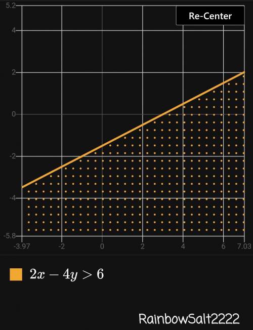 Which is the graph of 2x-4y>6?