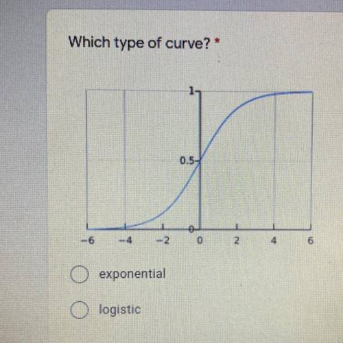 Which type of curve?*
exponential
logistic