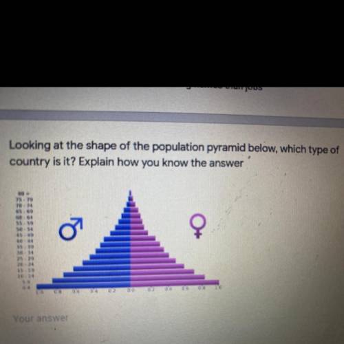 Looking at the shape of the population pyramid below, which type of

country is it? Explain how yo