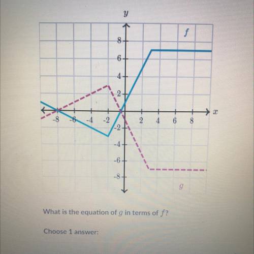 Functions f (solid) and g (dashed) are graphed.

What is the equation of g in terms of f? 
A. G(x)