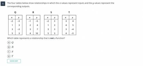 The four tables below show relationships in which the values represent inputs and the values repres