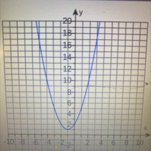 I need help with this. Write a quadratic function to model the graph on the right.