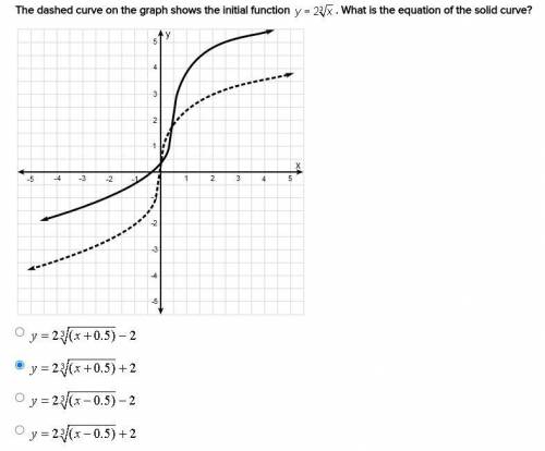 The dashed curve on the graph shows the initial function . What is the equation of the solid curve?
