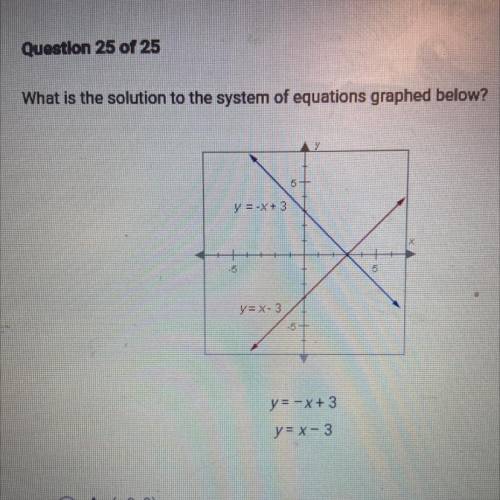 What is the solution to the system of equations graphed below? y=-x+3 y=x-3