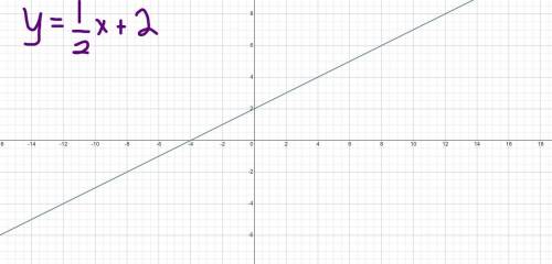Help. Match each equation with its corresponding graph.