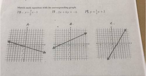 Help. Match each equation with its corresponding graph.