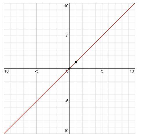 How do you graph x less than -3 1/2