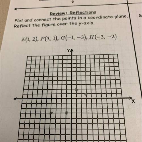 Plot and connect the points in a coordinate plane.

Reflect the figure over the y-axis.
E(1, 2), F