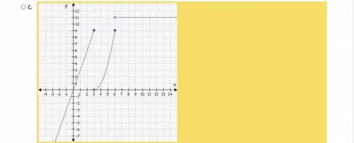 NEED HELP ASAP
Which graph represents the piecewise function 
i attached the problem