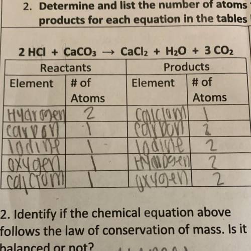 PLS HELP ME 
How many molecules of HCl are required in
the equation above?
