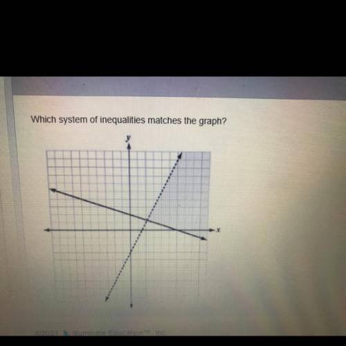 Which system of inequalities matches the graph?