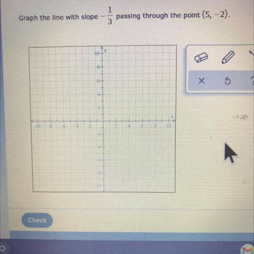 Graph the line with slope
-1/3 passing through the point (5,-2).