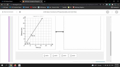 Which unit rate corresponds to the proportional relationship shown in the graph?

Drag and drop th
