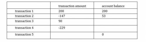 The table shows five transactions and the resulting account balance in a bank account, except some