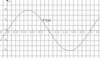 Use the graph of f '(x) below to find the x-values of the inflection point on the graph of f(x).