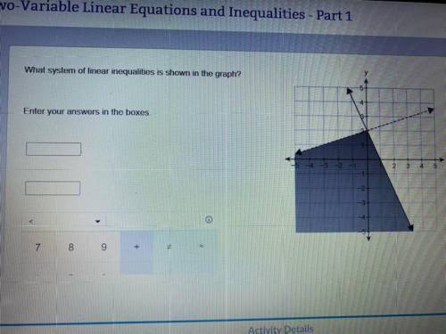 What system of linear inequalities are shown in the graph?