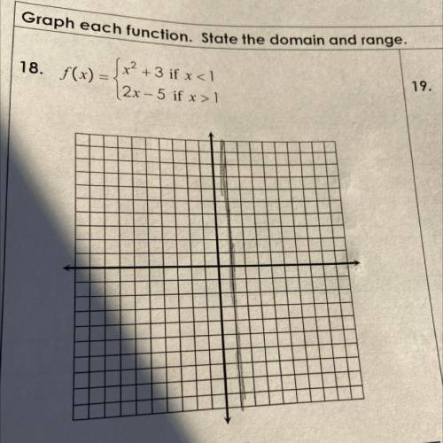Graph each function. State the domain and range.
I’m confused could someone show me?