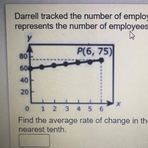 Darrell tracked the number of employees in his company over a six-year period. In the graph, x repr