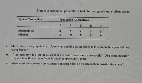 Here is a production possibilities table for war goods and civilian goods: Type of Production Produ