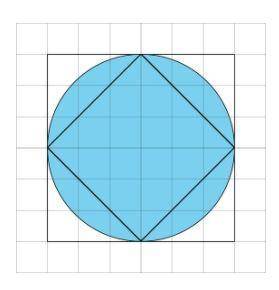 Use the picture to explain why the area of this circle is more than 18 square units and less than 3