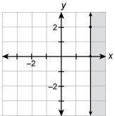 Which is the graph of x≥2?