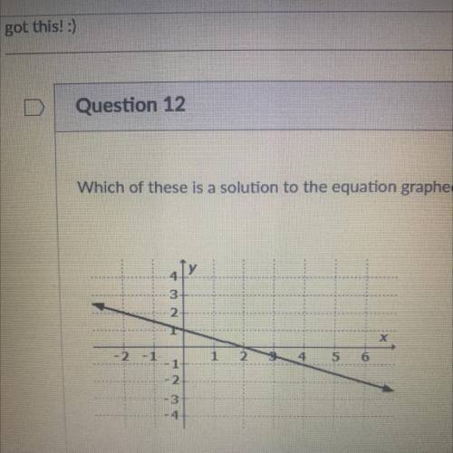 Which of these is a solution to the equation graphed below?