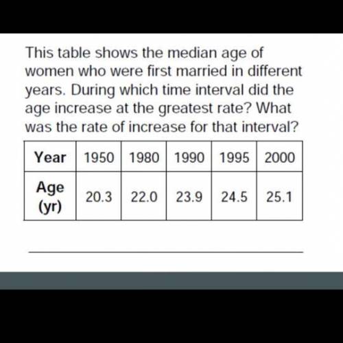 This table shows the median age of

women who were first married in different
years. During which