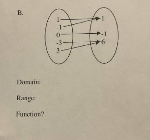 Is this a function 
Find the domain and range