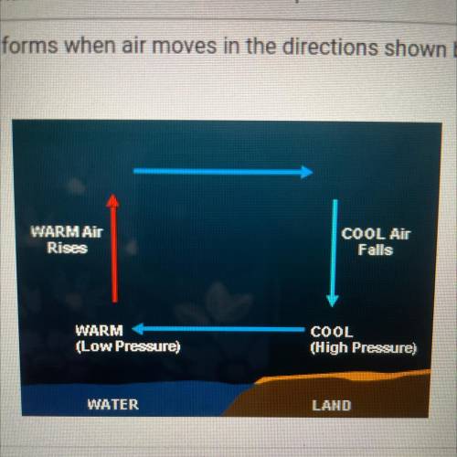 Which of these forms when air moves in the directions shown by the arrows

in the diagram?
A ) Val