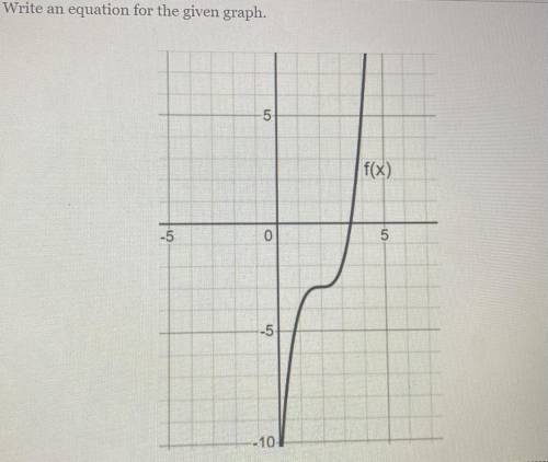 Write an equation for the given graph.
