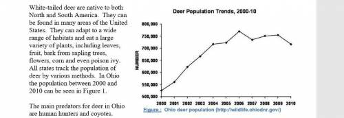 65 points, anwser asap, graph below

What is happening to the deer population between the years 20