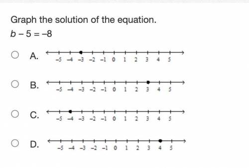 HELP! ( MATH )

WILL GIVE BRAINILEST!
Question: 
Graph the solution of the equation.
b – 5 = –8