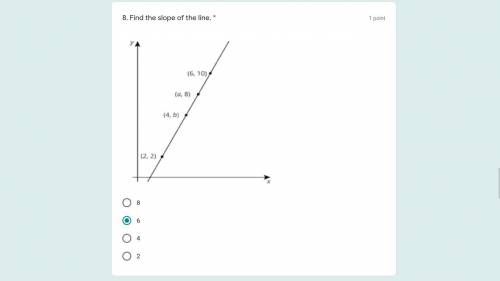 PLEASE HELP ASAP! Find the slope of the line, and find the value of a, and b