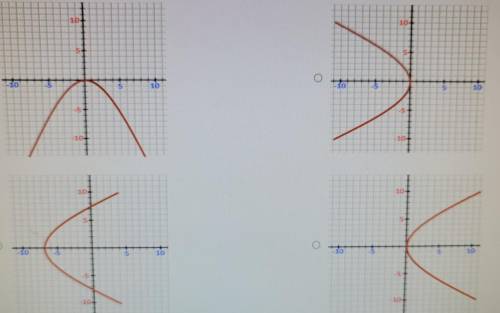 Select the graph which represents a function