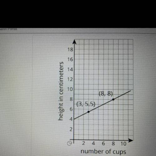 Number 1. How tall is the first cup?

Number 2. How much does each cup after the first add to the