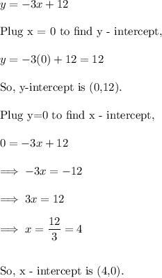 y = -3x +12\\\\\text{Plug x = 0 to find  y - intercept,}\\\\y = -3(0) +12 = 12\\\\\text{So, y-intercept is (0,12).}\\\\\text{Plug y=0 to find  x - intercept,}\\\\0 = -3x +12\\\\\implies -3x = -12\\\\\implies 3x = 12\\\\\implies x = \dfrac{12}{3} = 4 \\\\\\\text{So, x - intercept is (4,0).}
