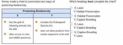 Which headings best complete the chart?

X: Laws
Y: Habitat Preservation
X: Habitat Preservation
Y