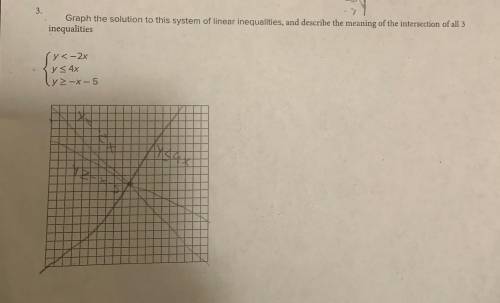 Graph the solution to this system of linear inequalities, and describe the meaning of the intersect
