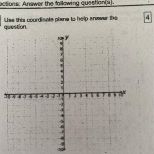 Use this coordinate plane to help answer the

question.
Which two points belong to the graph of a