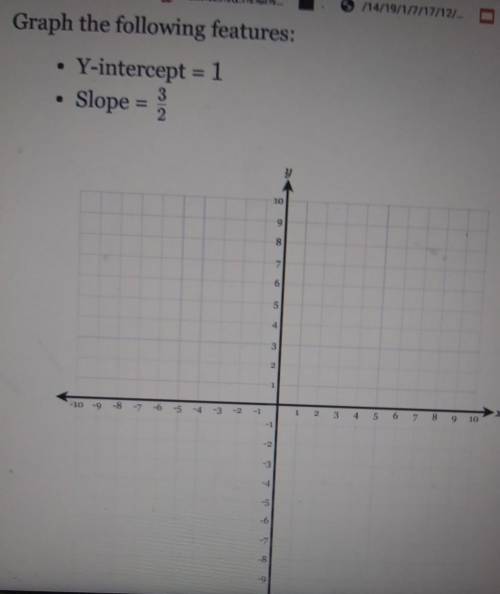 Graph the following features: Y-intercept = 1 Slope 3/2