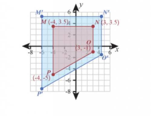 Quadrilateral MNOP was dilated with the origin as the center of dilation to create quadrilateral M'