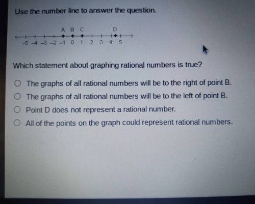 Use the number line to answer the question. A B C + + 5 -4 -3 -2 -1 0 1 2 3 4 5 Which statement abo