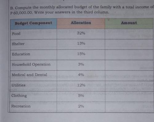 Budget Component Allocation Amount Food 32% Shelter 13% Education 15% Household Operation 3% Medica