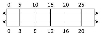 Is the following double number line drawn correctly? Use complete sentences to explain your reasoni