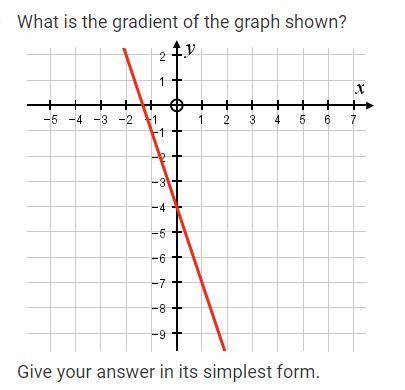 What is the gradient of the graph shown?
Give your answer in its simplest form.