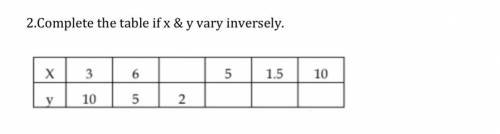 Complete the table if x & y vary inversely