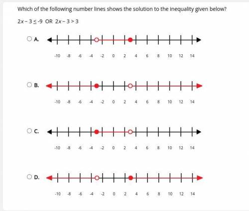 HURRY IN TEST!!

Which of the following number lines shows the solution to the inequality given be