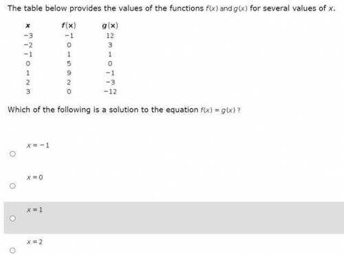 The table below provides the values of the functions f(x) and g(x) for several values of x.

Which